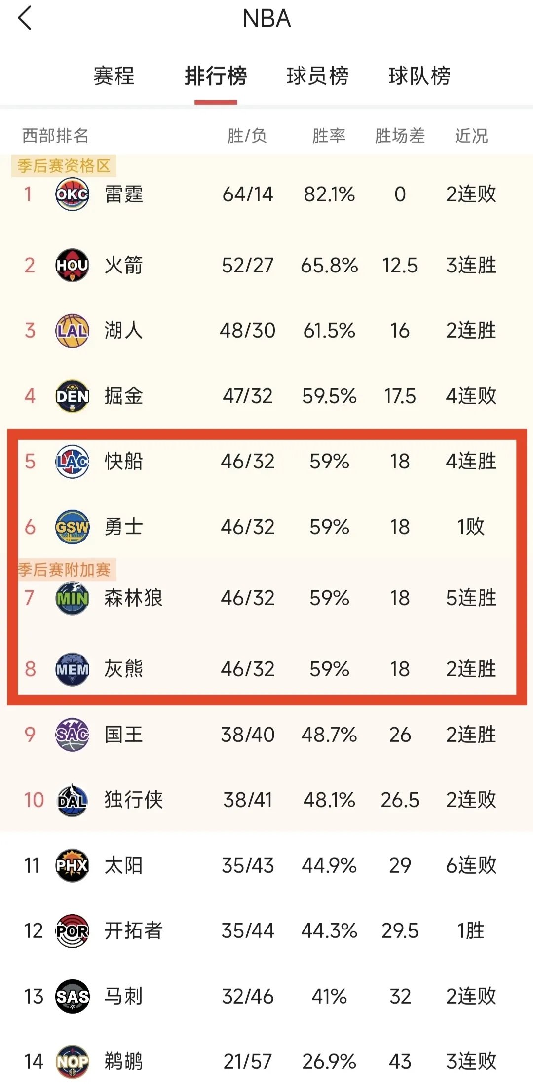 球队备战季后赛，冲刺阶段关键之战