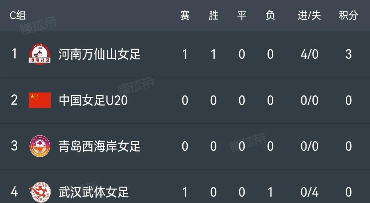 关于重庆女足场场胜出，实力碾压对手晋级足协杯四强的信息